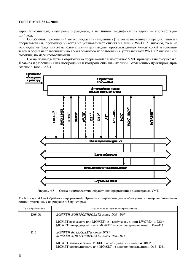 ГОСТ Р МЭК 821-2000