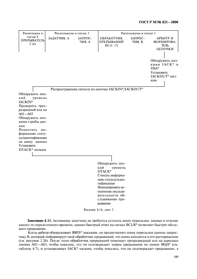 ГОСТ Р МЭК 821-2000