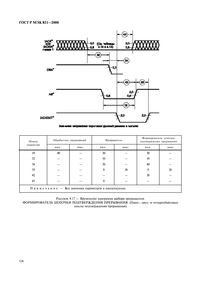 ГОСТ Р МЭК 821-2000