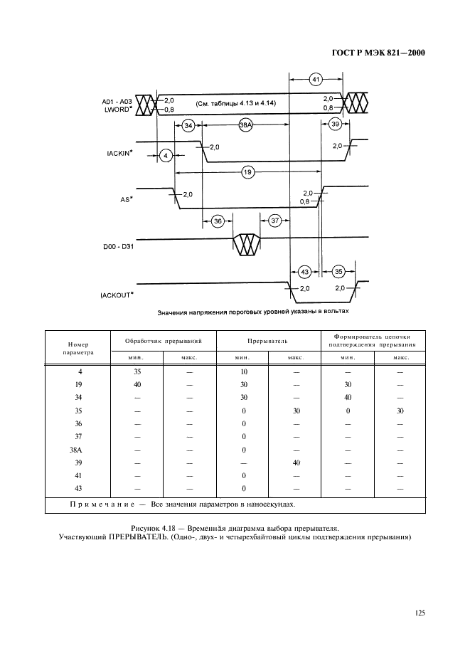 ГОСТ Р МЭК 821-2000