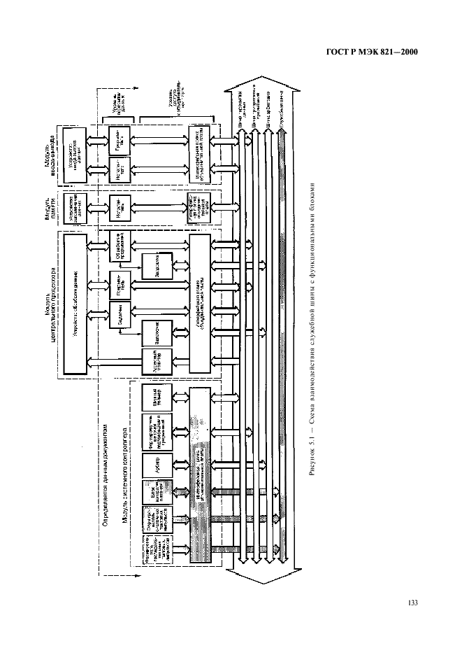 ГОСТ Р МЭК 821-2000