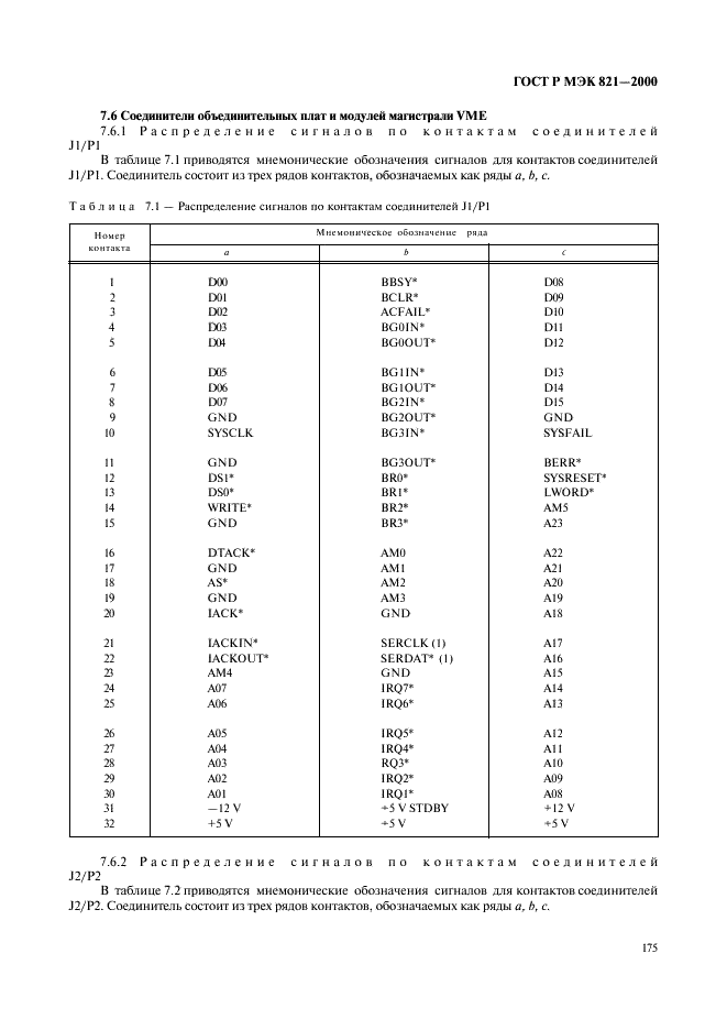 ГОСТ Р МЭК 821-2000