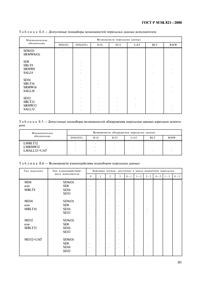 ГОСТ Р МЭК 821-2000