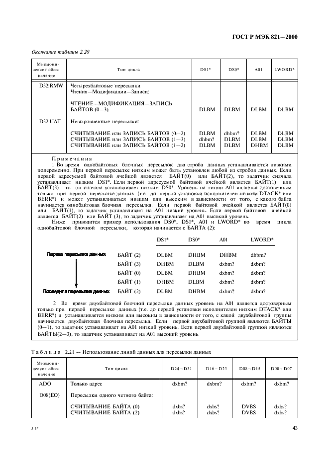 ГОСТ Р МЭК 821-2000