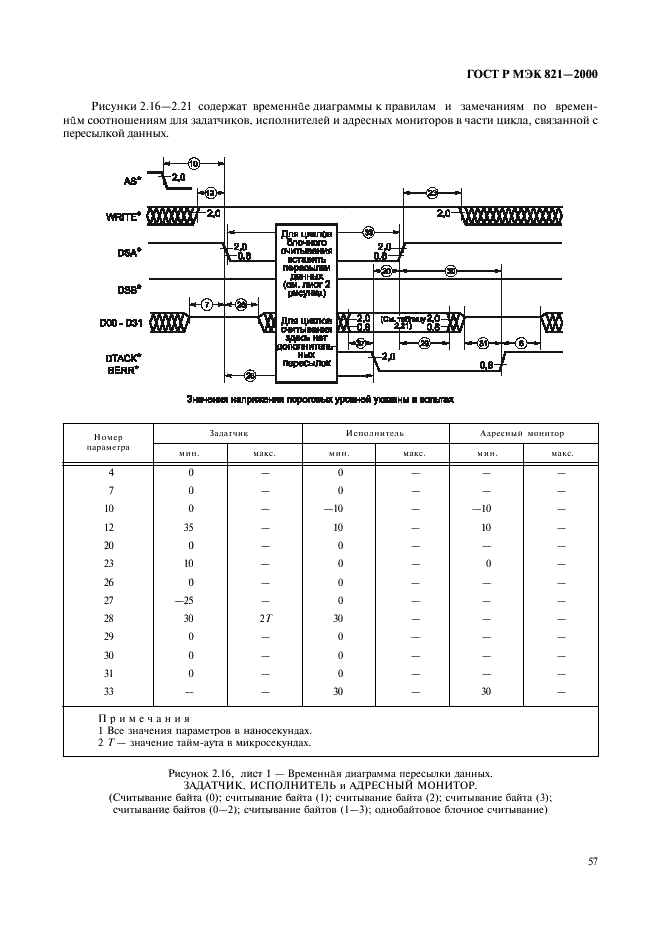 ГОСТ Р МЭК 821-2000