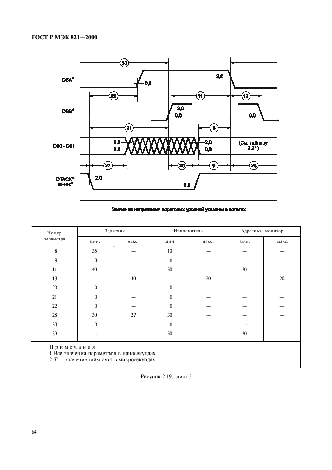 ГОСТ Р МЭК 821-2000