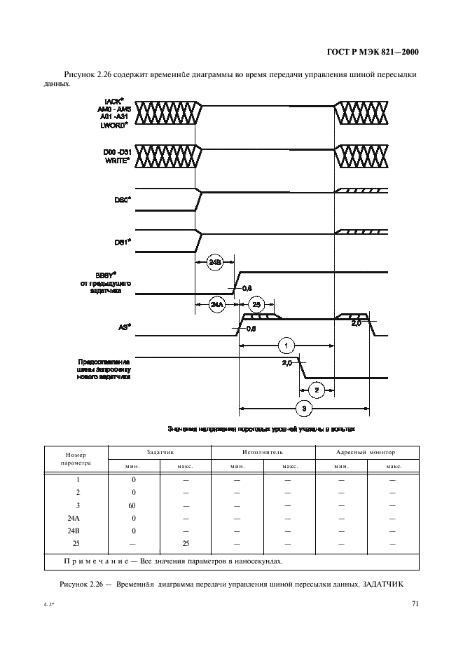 ГОСТ Р МЭК 821-2000