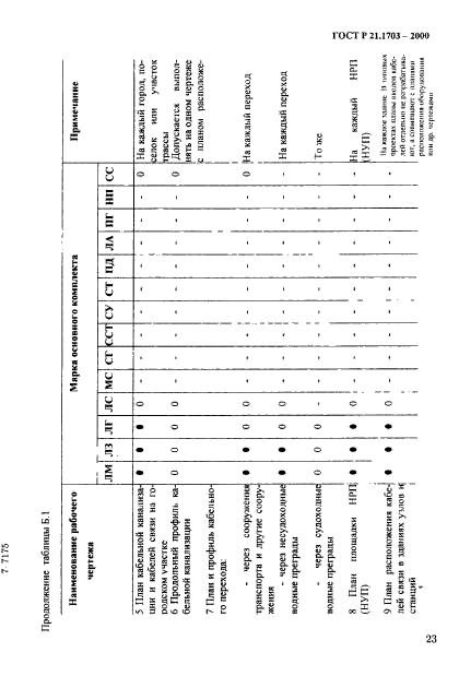 ГОСТ Р 21.1703-2000