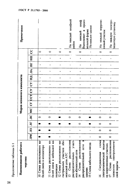 ГОСТ Р 21.1703-2000