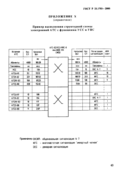 ГОСТ Р 21.1703-2000