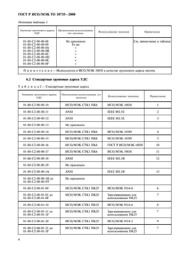 ГОСТ Р ИСО/МЭК ТО 10735-2000