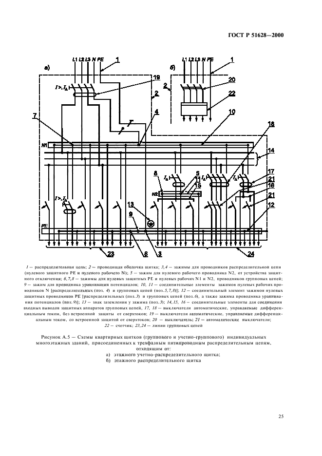 ГОСТ Р 51628-2000