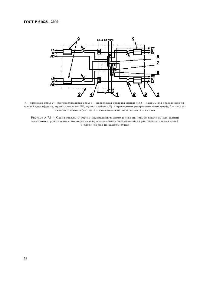 ГОСТ Р 51628-2000