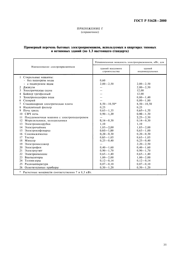 ГОСТ Р 51628-2000