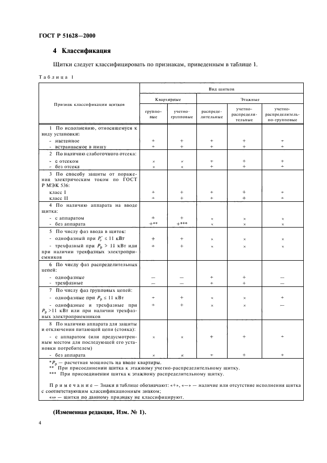 ГОСТ Р 51628-2000