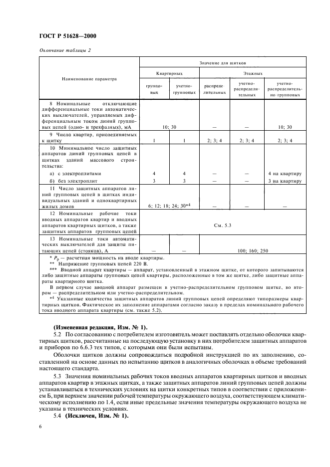 ГОСТ Р 51628-2000