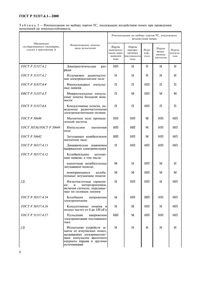 ГОСТ Р 51317.4.1-2000