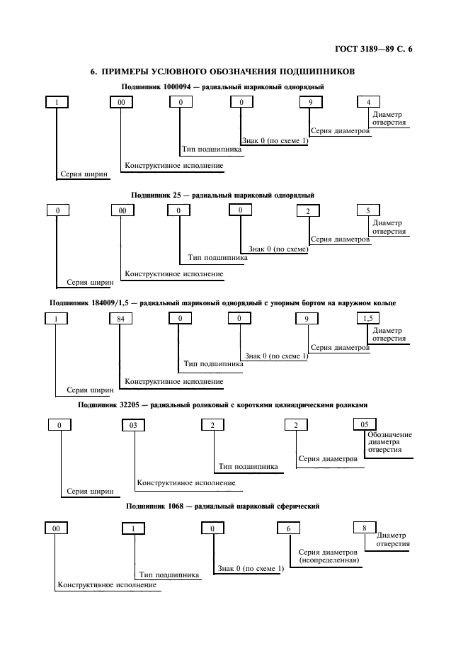 ГОСТ 3189-89