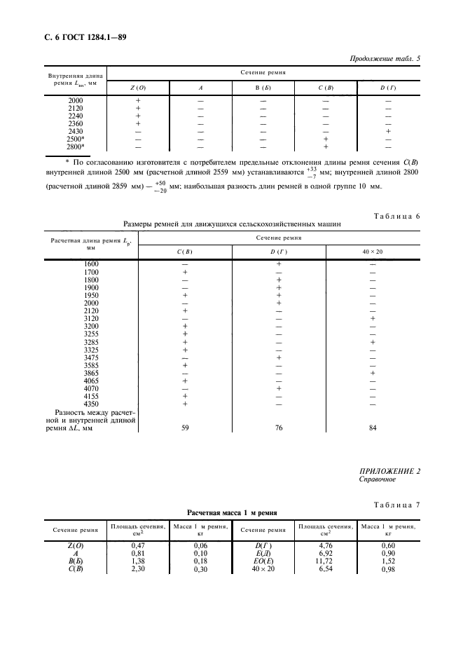 ГОСТ 1284.1-89