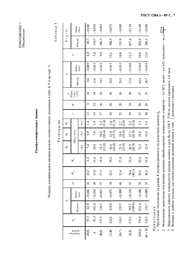 ГОСТ 1284.1-89