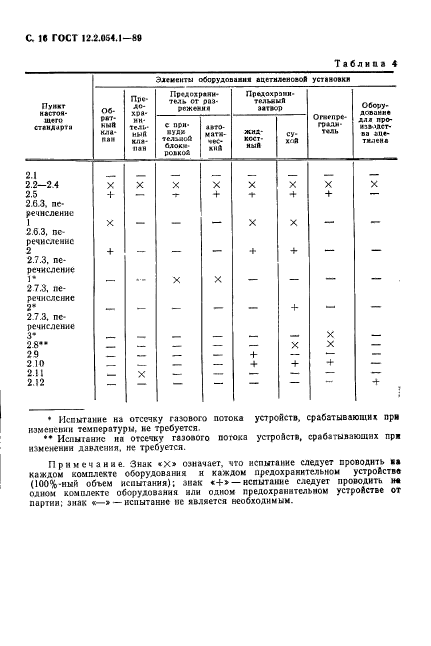 ГОСТ 12.2.054.1-89