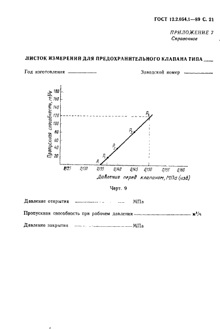 ГОСТ 12.2.054.1-89