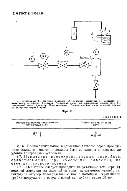 ГОСТ 12.2.054.1-89