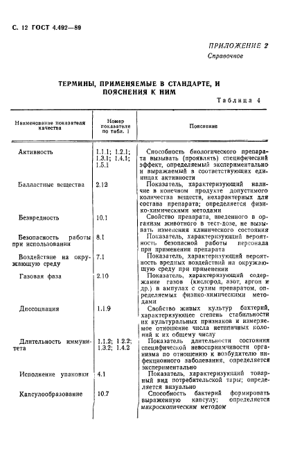 ГОСТ 4.492-89