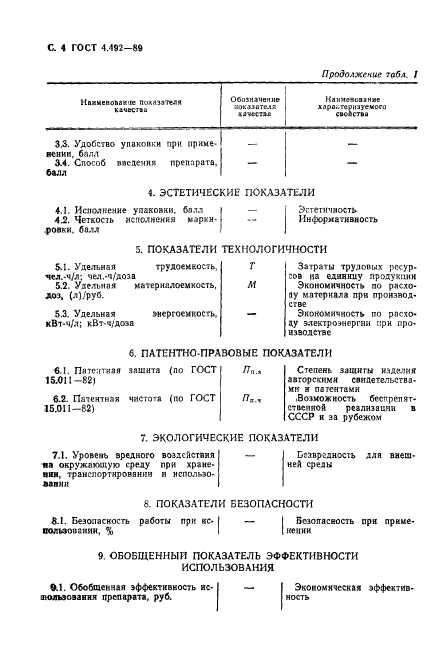 ГОСТ 4.492-89