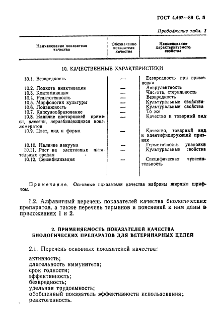 ГОСТ 4.492-89