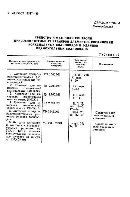 ГОСТ 13317-89