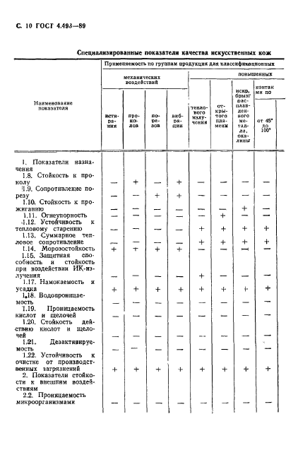 ГОСТ 4.493-89