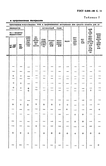 ГОСТ 4.493-89