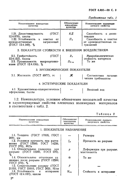 ГОСТ 4.493-89