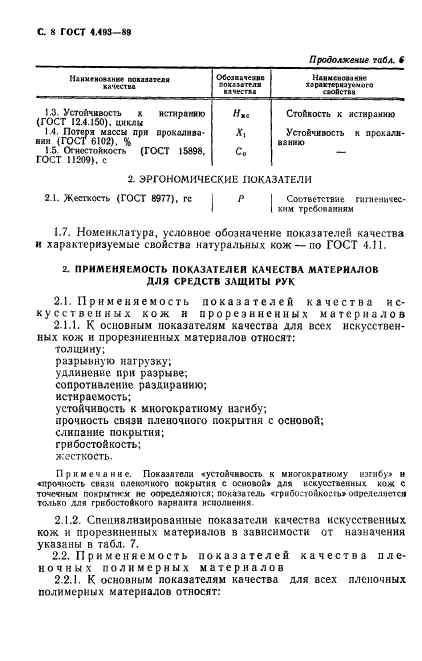 ГОСТ 4.493-89