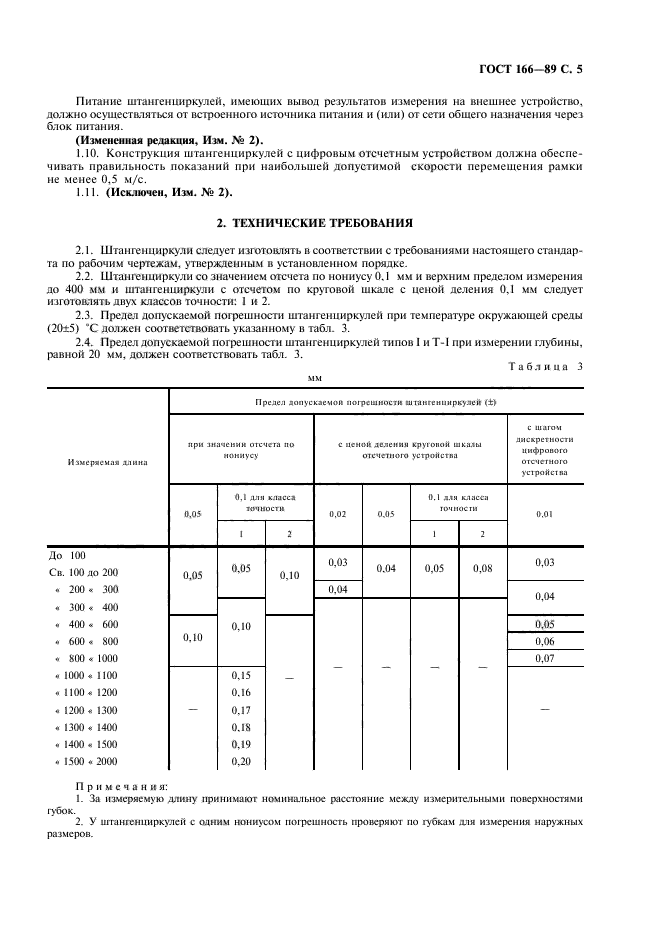 ГОСТ 166-89