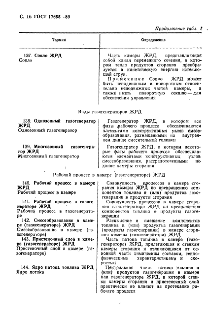 ГОСТ 17655-89