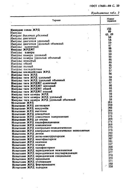 ГОСТ 17655-89