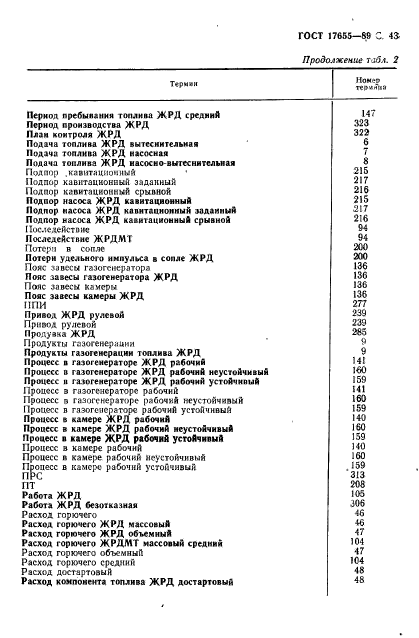 ГОСТ 17655-89