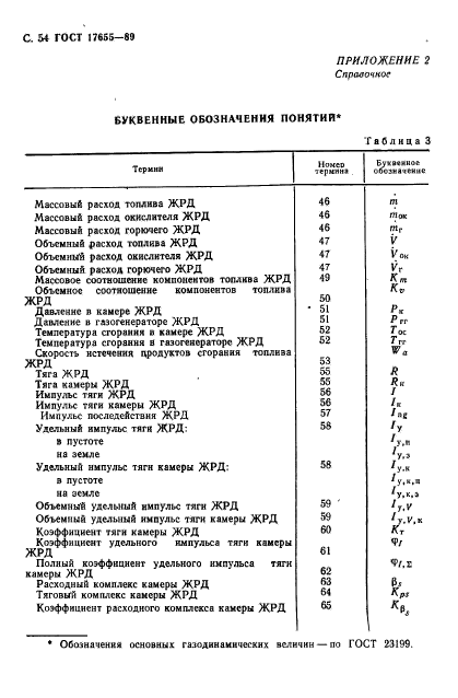 ГОСТ 17655-89