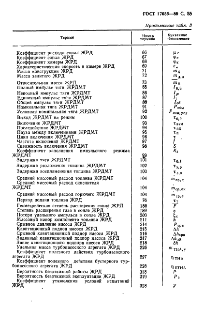 ГОСТ 17655-89