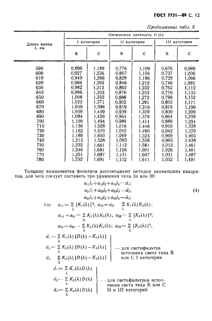 ГОСТ 7721-89