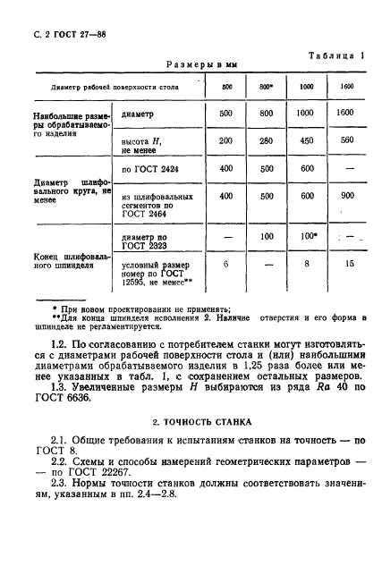 ГОСТ 27-88