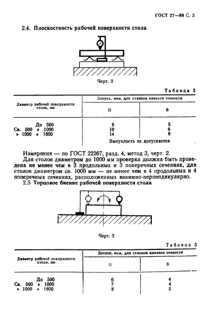 ГОСТ 27-88