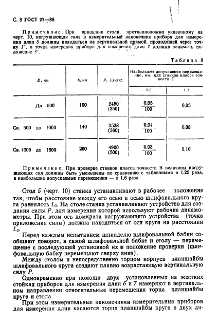 ГОСТ 27-88