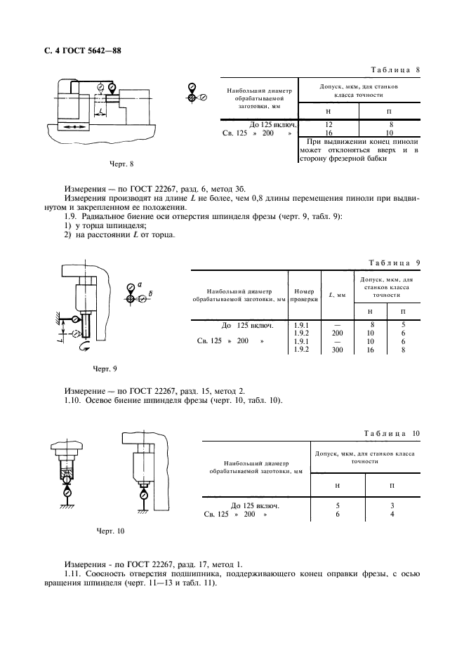 ГОСТ 5642-88