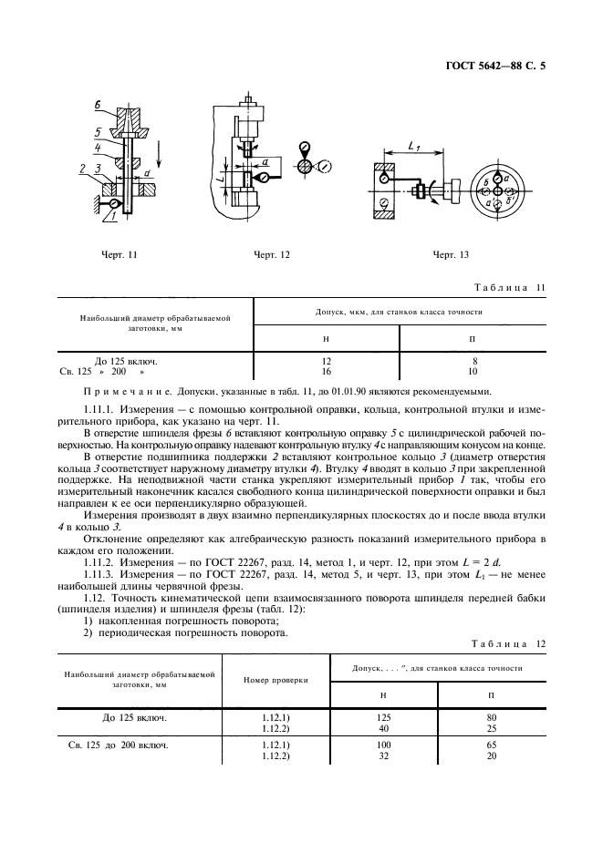 ГОСТ 5642-88