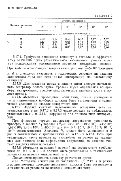 ГОСТ 26.205-88