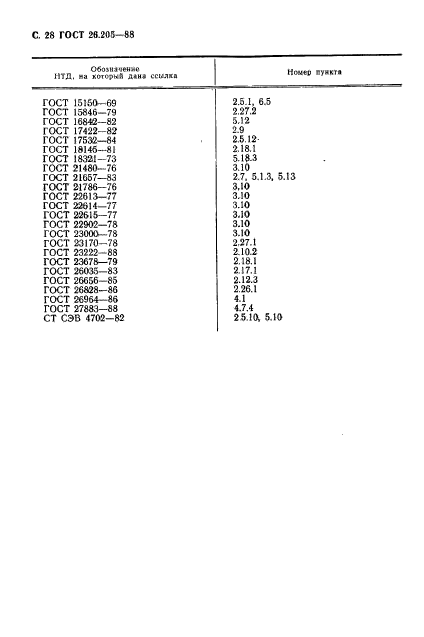 ГОСТ 26.205-88