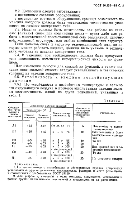 ГОСТ 26.205-88